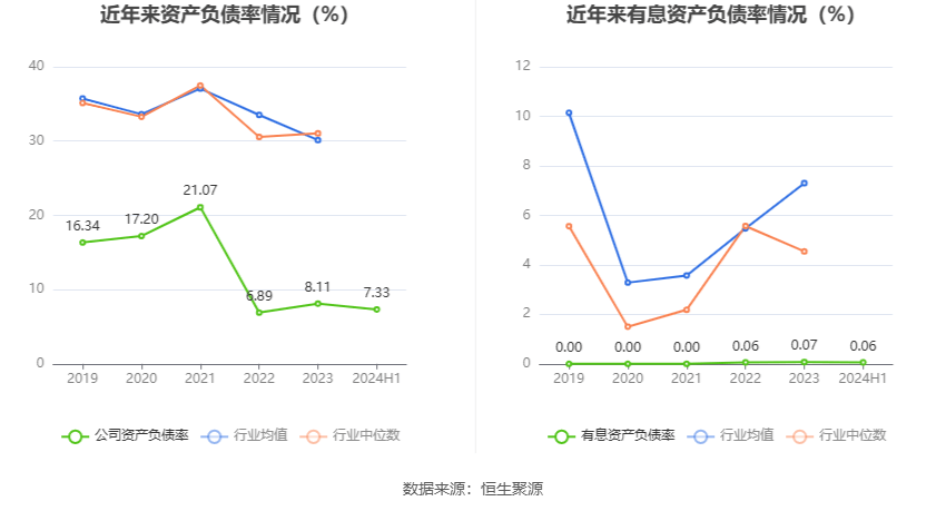 2024新澳長期免費資料大全,長期性計劃定義分析_WP51.278