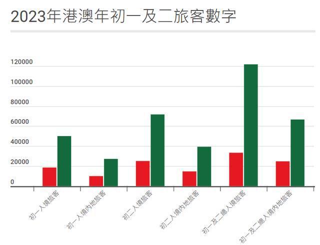 2023新澳門免費(fèi)開獎(jiǎng)記錄,深層策略設(shè)計(jì)數(shù)據(jù)_Superior88.767