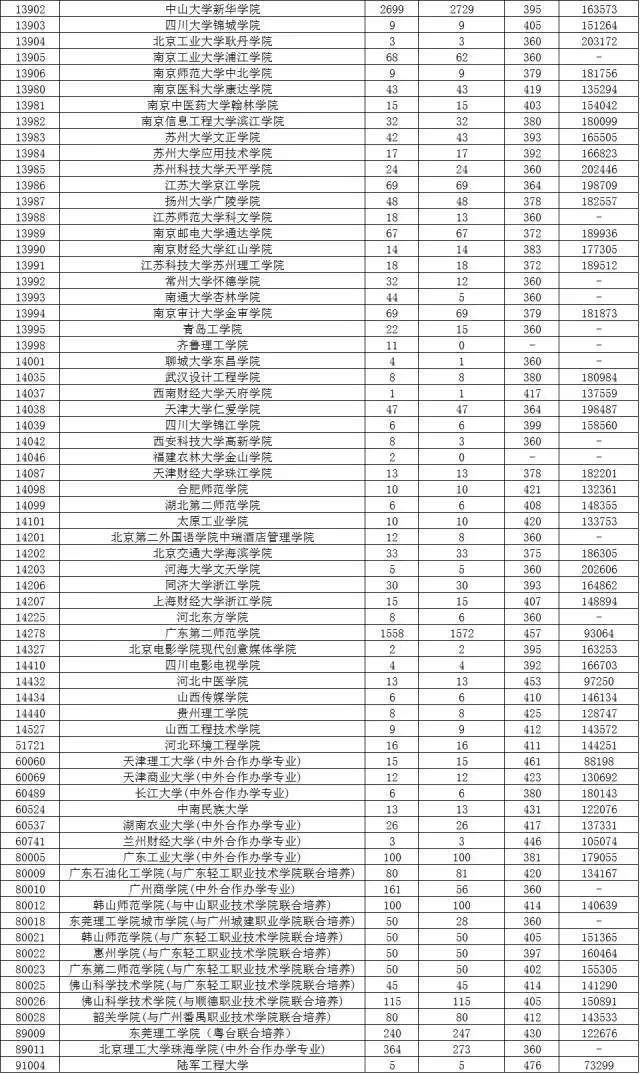 2017廣東高考最新情況全面解析