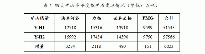 鐵礦石今日行情走勢分析