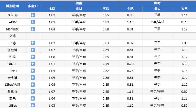 2024新澳今晚開獎(jiǎng)號(hào)碼139,國產(chǎn)化作答解釋落實(shí)_云端版84.60