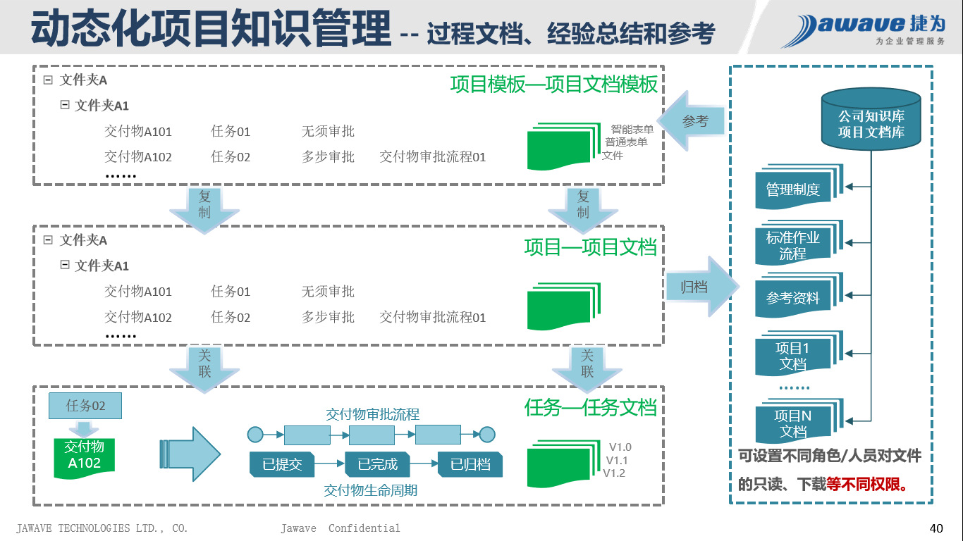 2024新澳門正版免費正題,迅捷解答方案實施_模擬版68.947