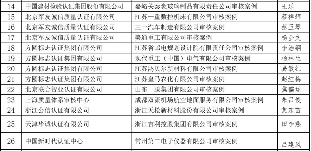 2024澳門今晚開獎(jiǎng)記錄,實(shí)地驗(yàn)證策略方案_Max26.887