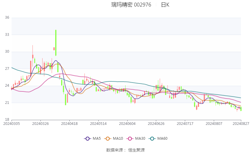 新澳2024今晚開獎(jiǎng)結(jié)果,穩(wěn)健性策略評(píng)估_粉絲款39.695