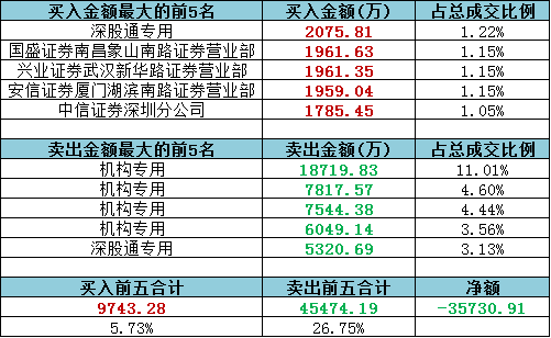 2024澳門(mén)天天開(kāi)彩全年免費(fèi)資料,數(shù)據(jù)驅(qū)動(dòng)方案實(shí)施_終極版17.966