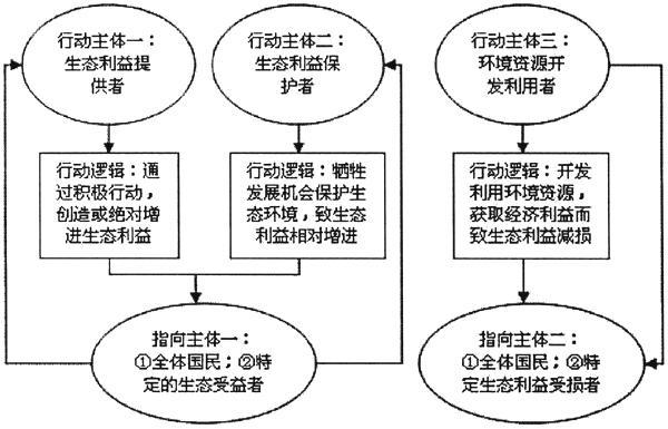 新澳準(zhǔn)資料免費(fèi)提供,全局性策略實(shí)施協(xié)調(diào)_安卓79.620