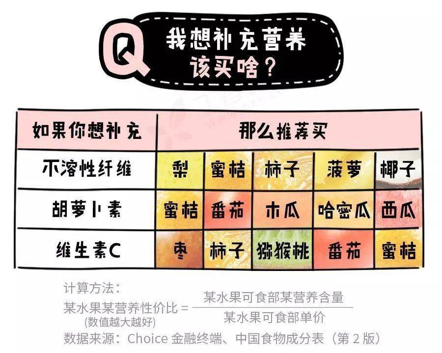 新澳門(mén)一碼一肖一特一中水果爺爺,功能性操作方案制定_開(kāi)發(fā)版35.553