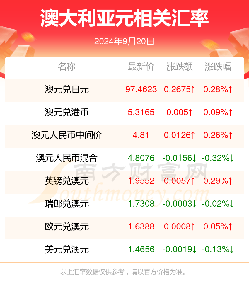 新澳天天開獎資料大全最新54期開獎結(jié)果,深層執(zhí)行數(shù)據(jù)策略_網(wǎng)紅版20.833