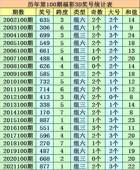 澳門一碼一碼100準(zhǔn)確,精細(xì)方案實(shí)施_PalmOS14.464