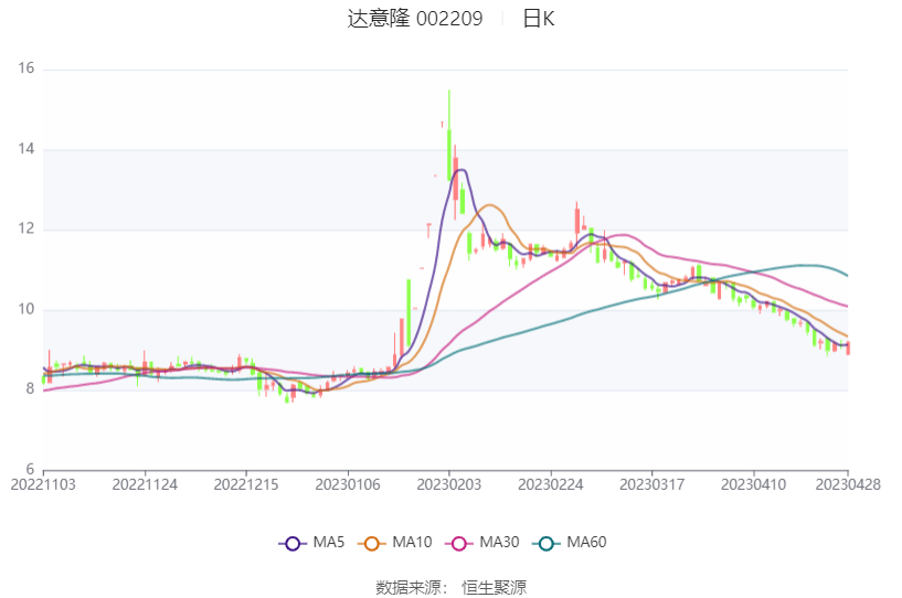 新澳天天開獎資料大全最新100期,專業(yè)數(shù)據(jù)解釋定義_2DM30.978