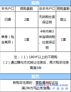 廈門最新購房政策2017解讀與影響分析