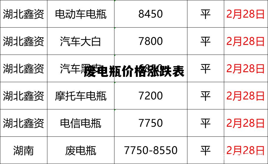 最新廢電瓶價格行情解析