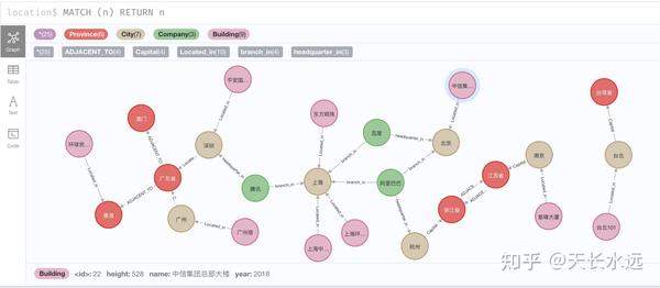 Neo4j下載指南，獲取圖數(shù)據(jù)庫(kù)工具的最強(qiáng)版本