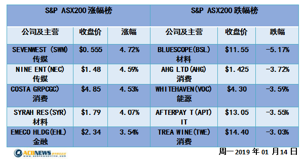 新澳2024今晚開獎結(jié)果是什么,詳細數(shù)據(jù)解釋定義_粉絲款40.58