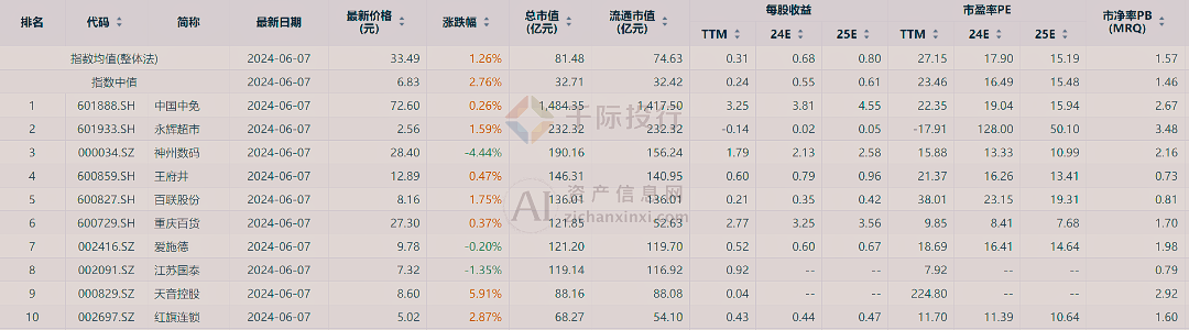 新澳門天天開彩資料大全,實(shí)踐解答解釋定義_CT83.250