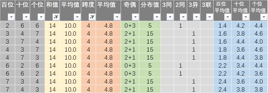 7777788888王中王開獎十記錄網(wǎng)一,深入分析定義策略_GT15.493