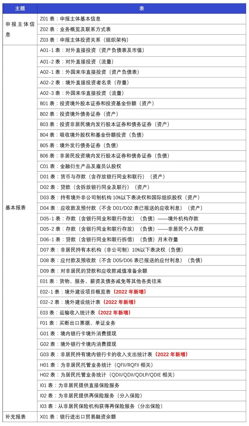 新澳天天免費資料大全,統(tǒng)計分析解釋定義_冒險版21.826