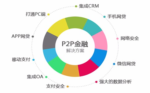 在線P2P網(wǎng)貸，基本概念、優(yōu)勢及挑戰(zhàn)解析