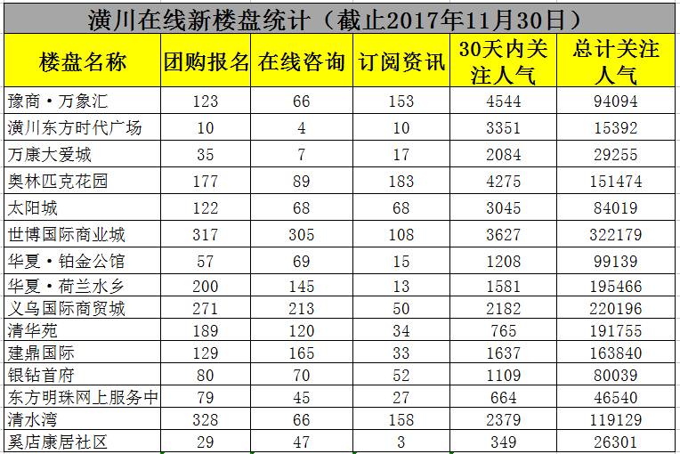 潢川2017年房?jī)r(jià)走勢(shì)深度解析