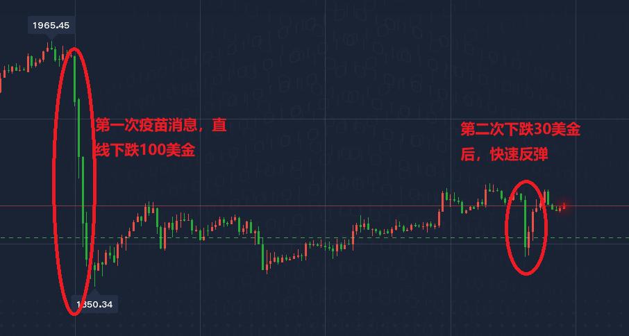 現(xiàn)貨白銀走勢圖及市場動向與影響因素深度解析