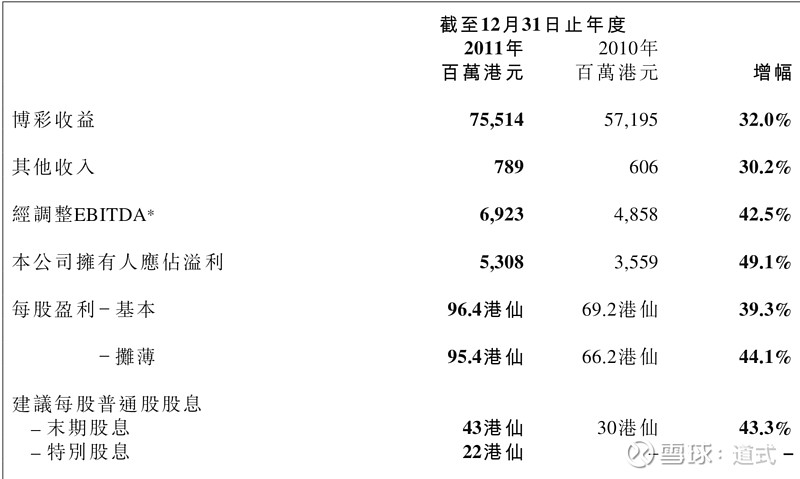 新澳門(mén)最新開(kāi)獎(jiǎng)記錄查詢(xún),專(zhuān)業(yè)數(shù)據(jù)解釋定義_專(zhuān)屬版95.187