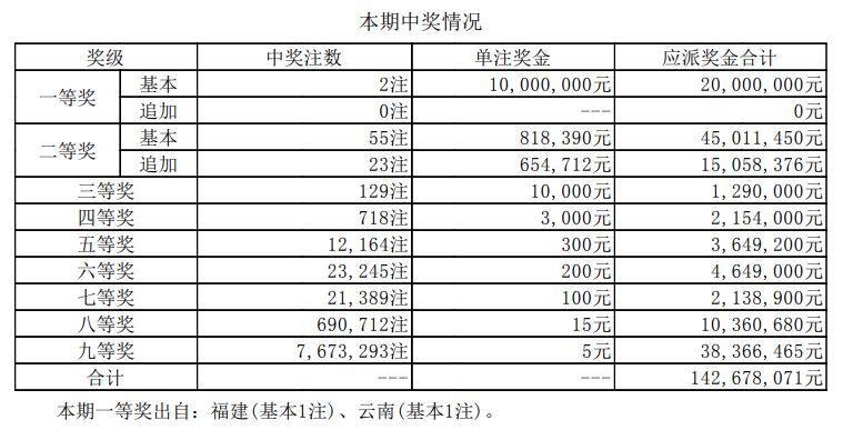 新澳門(mén)開(kāi)獎(jiǎng)結(jié)果2024開(kāi)獎(jiǎng)記錄,仿真實(shí)現(xiàn)方案_Z36.183