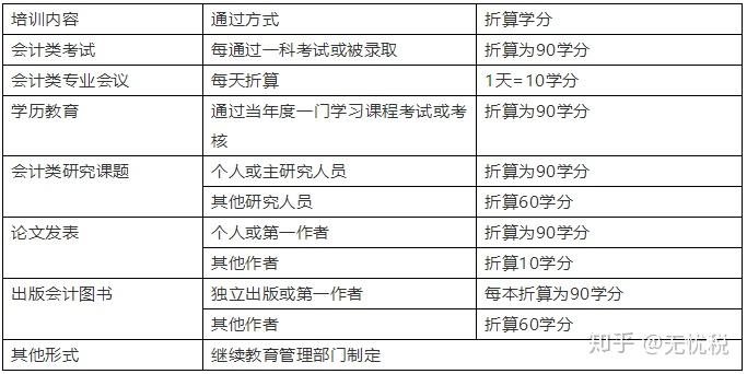 白小姐三肖三期必出一期開獎(jiǎng),國(guó)產(chǎn)化作答解釋定義_專業(yè)款93.717