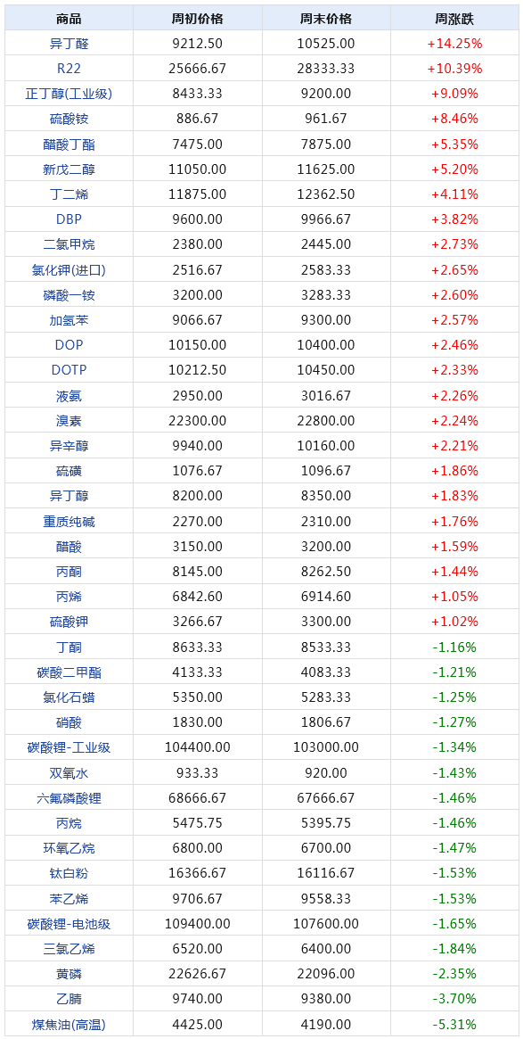 2024天天彩全年免費(fèi)資料,數(shù)據(jù)驅(qū)動執(zhí)行方案_3K70.810