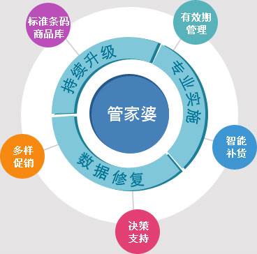 7777888888精準(zhǔn)新管家,廣泛的關(guān)注解釋落實(shí)熱議_8K71.743