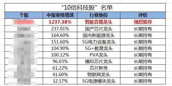 2004年天天開好彩大全,國產(chǎn)化作答解釋落實_領(lǐng)航款98.852