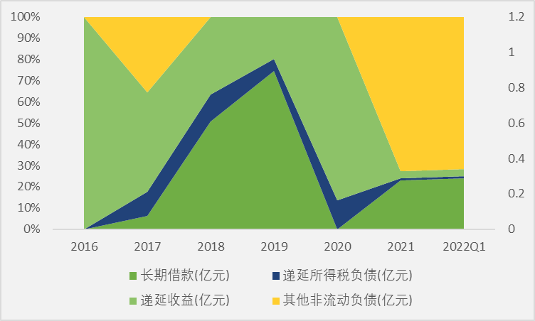 封神 第2頁