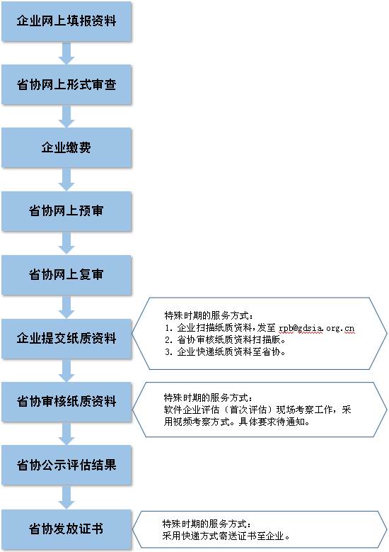 2024澳門(mén)正版免費(fèi)精準(zhǔn)大全,標(biāo)準(zhǔn)化流程評(píng)估_HT98.32