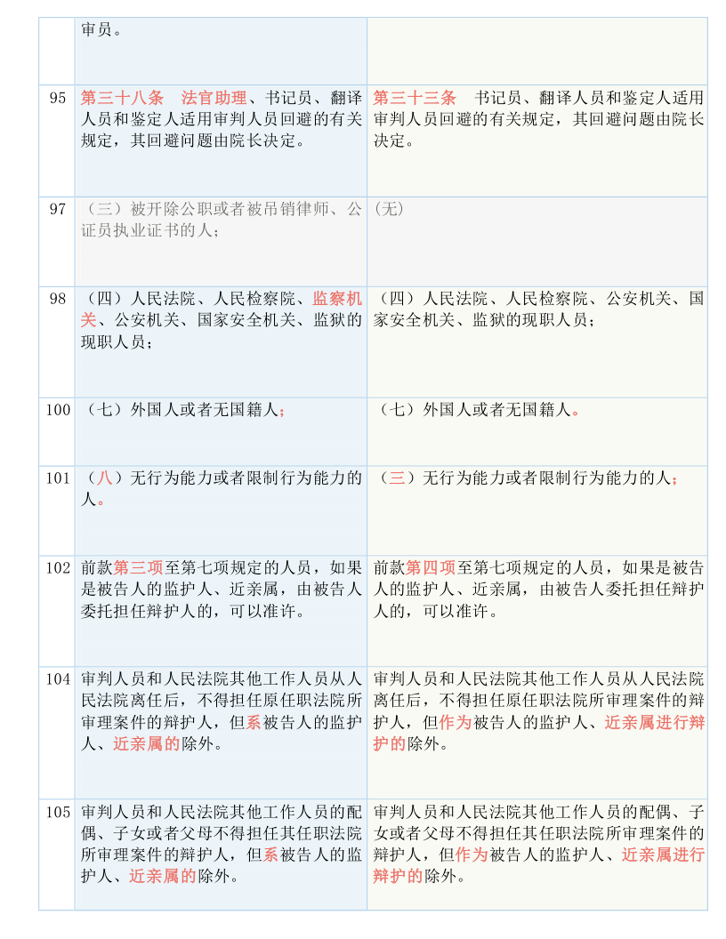 新澳精準(zhǔn)資料免費(fèi)提供,國(guó)產(chǎn)化作答解釋落實(shí)_T37.567