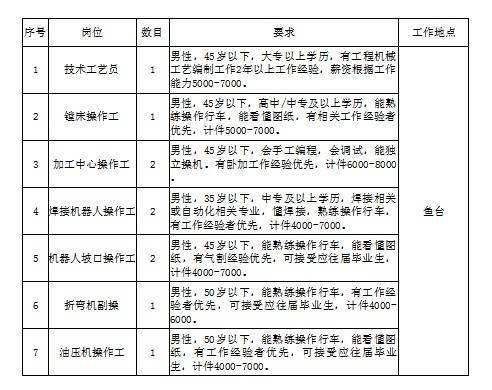 魚臺(tái)最新招工信息匯總與解讀