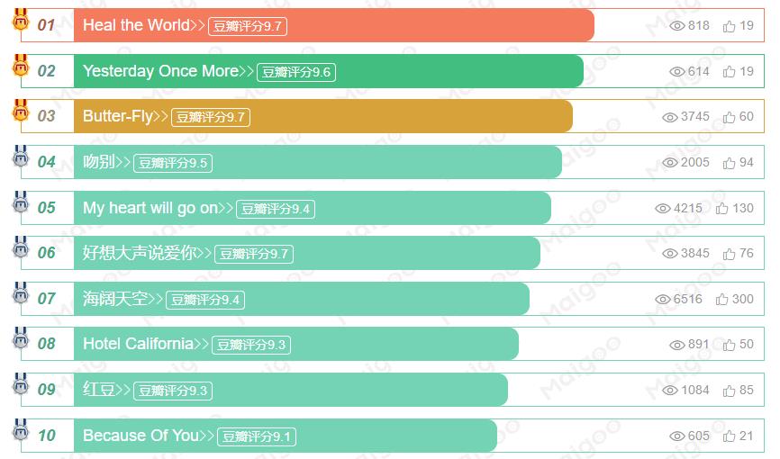 最新熱門歌曲大盤點(diǎn)