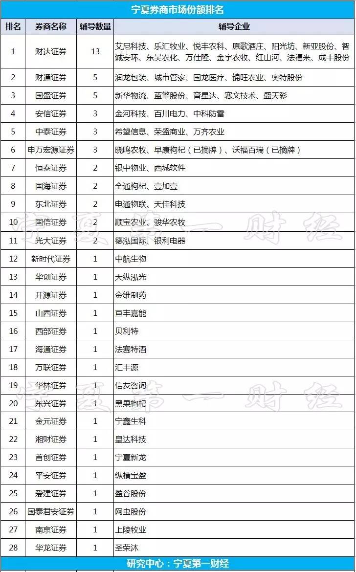 掛牌之全篇100免費(fèi)掛牌,資源實(shí)施策略_suite59.689