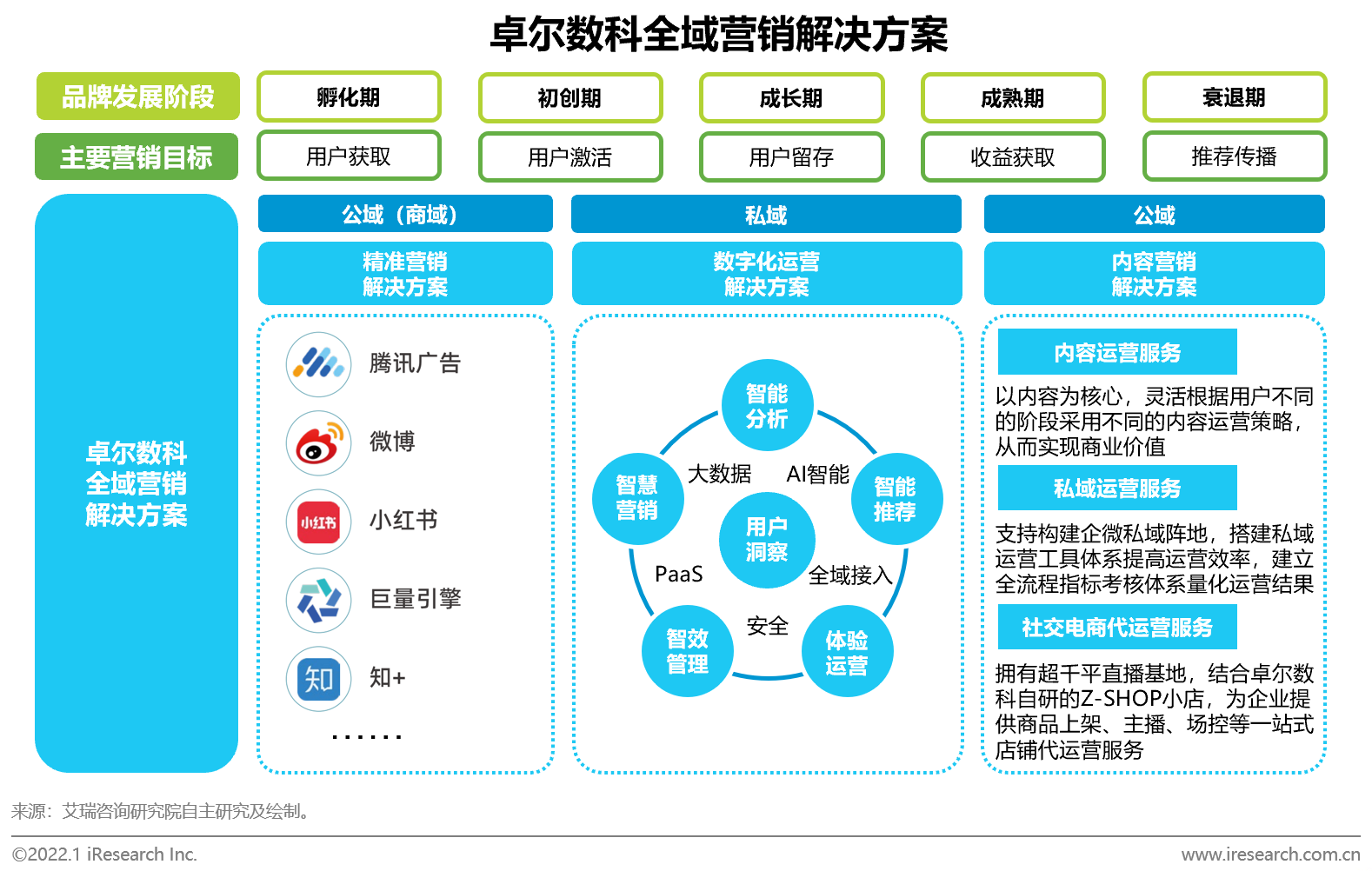 新奧精準(zhǔn)免費(fèi)資料提供,實(shí)效性計(jì)劃設(shè)計(jì)_社交版72.211