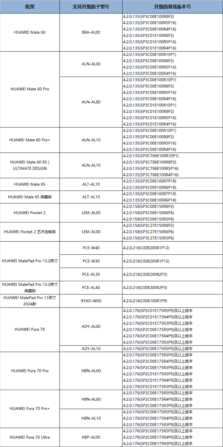 新奧最快最準免費資料,數(shù)據(jù)解答解釋落實_Harmony86.232