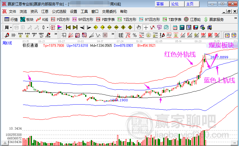 新澳內(nèi)部資料最準(zhǔn)確,未來(lái)趨勢(shì)解釋定義_AR34.670