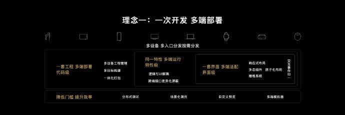 一肖一碼,迅速設計解答方案_HarmonyOS38.400