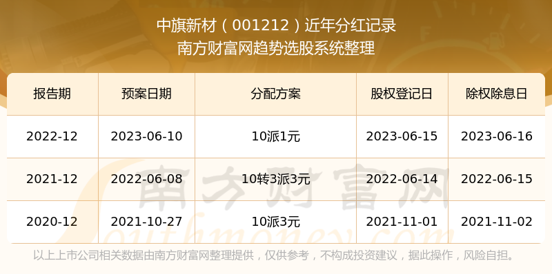 新澳門開獎結(jié)果2024開獎記錄,最新正品解答落實_V63.437