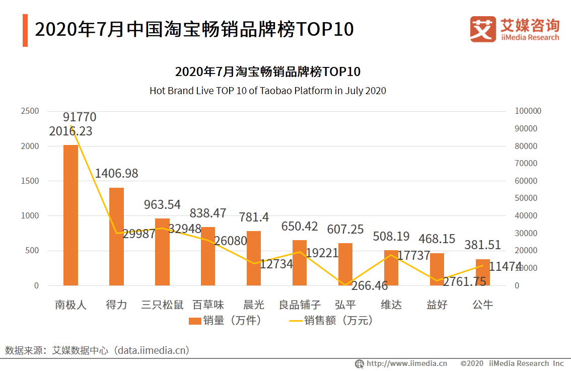 微雨花間 第2頁