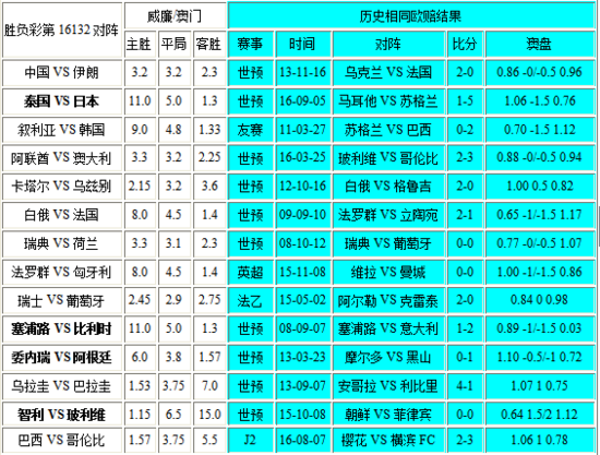 新澳門彩出號綜合走勢,精細方案實施_PT66.791