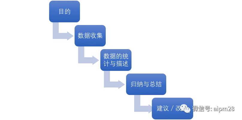 7777788888精準(zhǔn)管家婆,深層數(shù)據(jù)執(zhí)行設(shè)計_W53.517