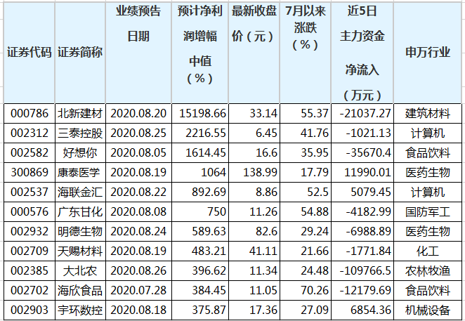 澳門三肖三碼精準(zhǔn)100%黃大仙,經(jīng)驗(yàn)解答解釋落實(shí)_進(jìn)階款38.354