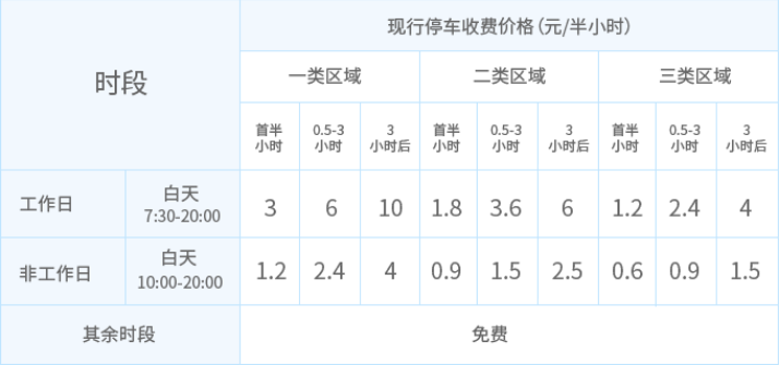 深圳限行時間查詢指南，掌握交通動態(tài)，輕松規(guī)劃出行