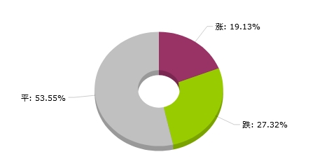 2024年新澳天天開獎資料大全正版安全嗎,數(shù)據(jù)解析支持方案_zShop33.154