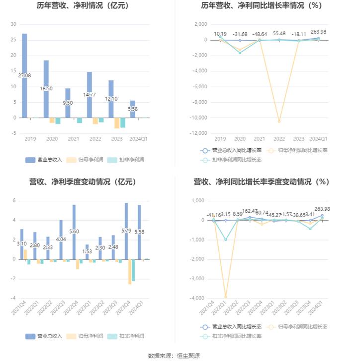 新奧2024年免費資料大全,高度協調策略執(zhí)行_MR80.708