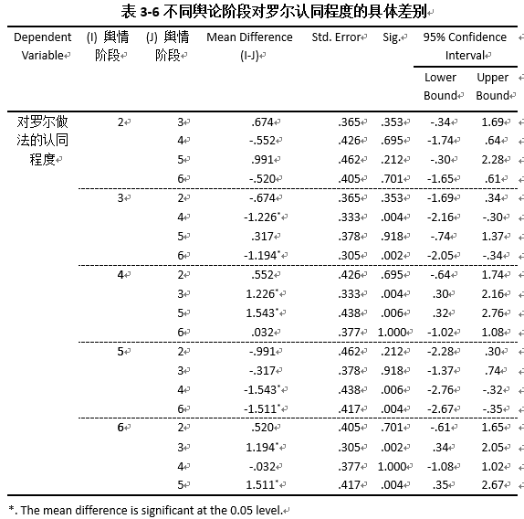 故巷舊夢(mèng) 第2頁(yè)