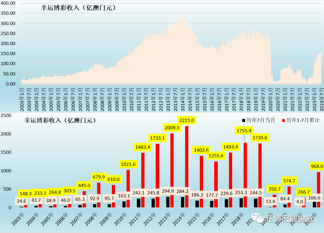 7777788888新澳門開獎(jiǎng)2023年,資源整合策略實(shí)施_LE版21.22